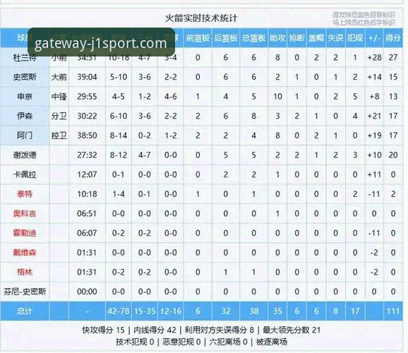 3个关键转折点：火箭大胜尼克斯的战术解析与J1体育平台观赛体验
